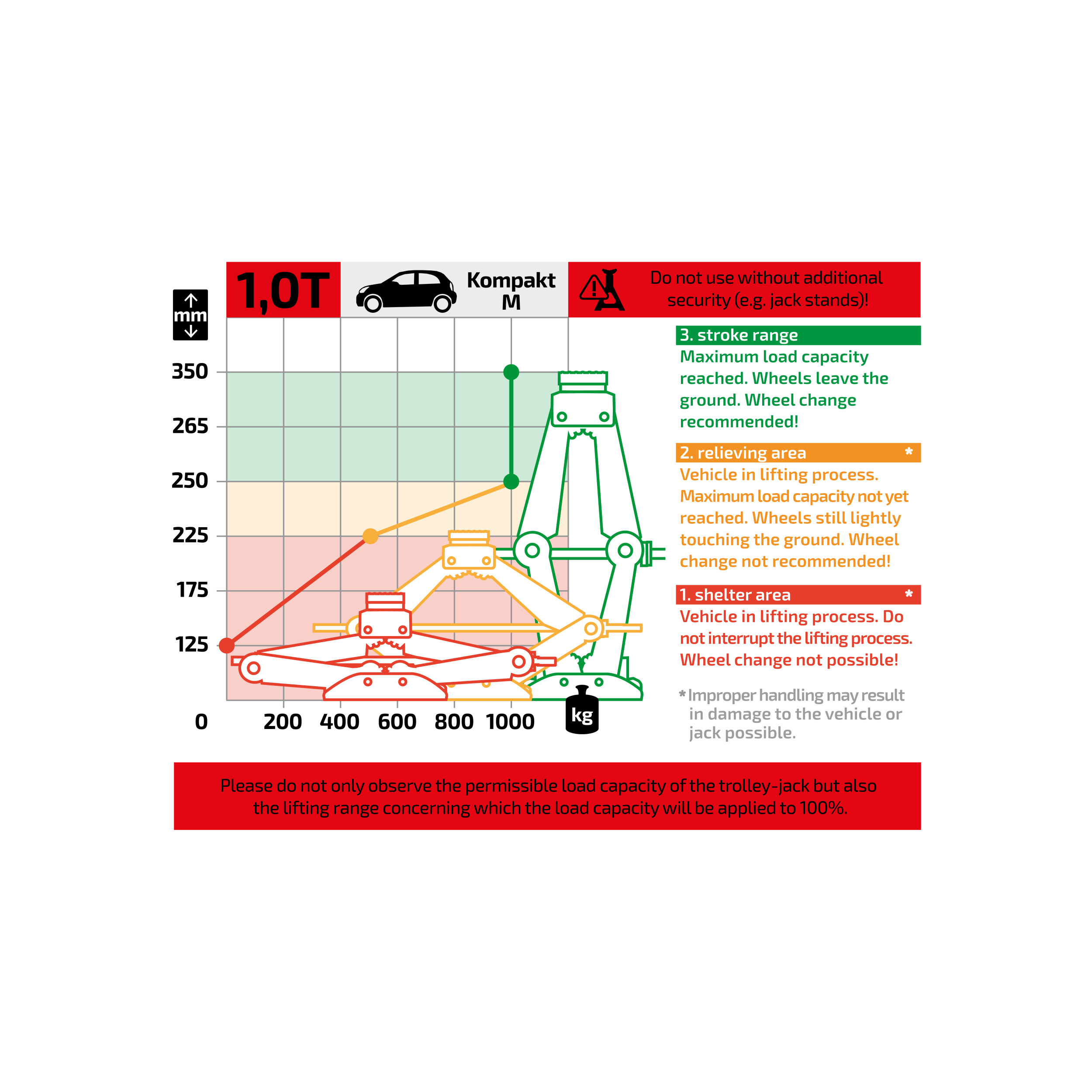 Premium Scherenwagenheber 1,0t | HEYNER® UltraLift S PRO