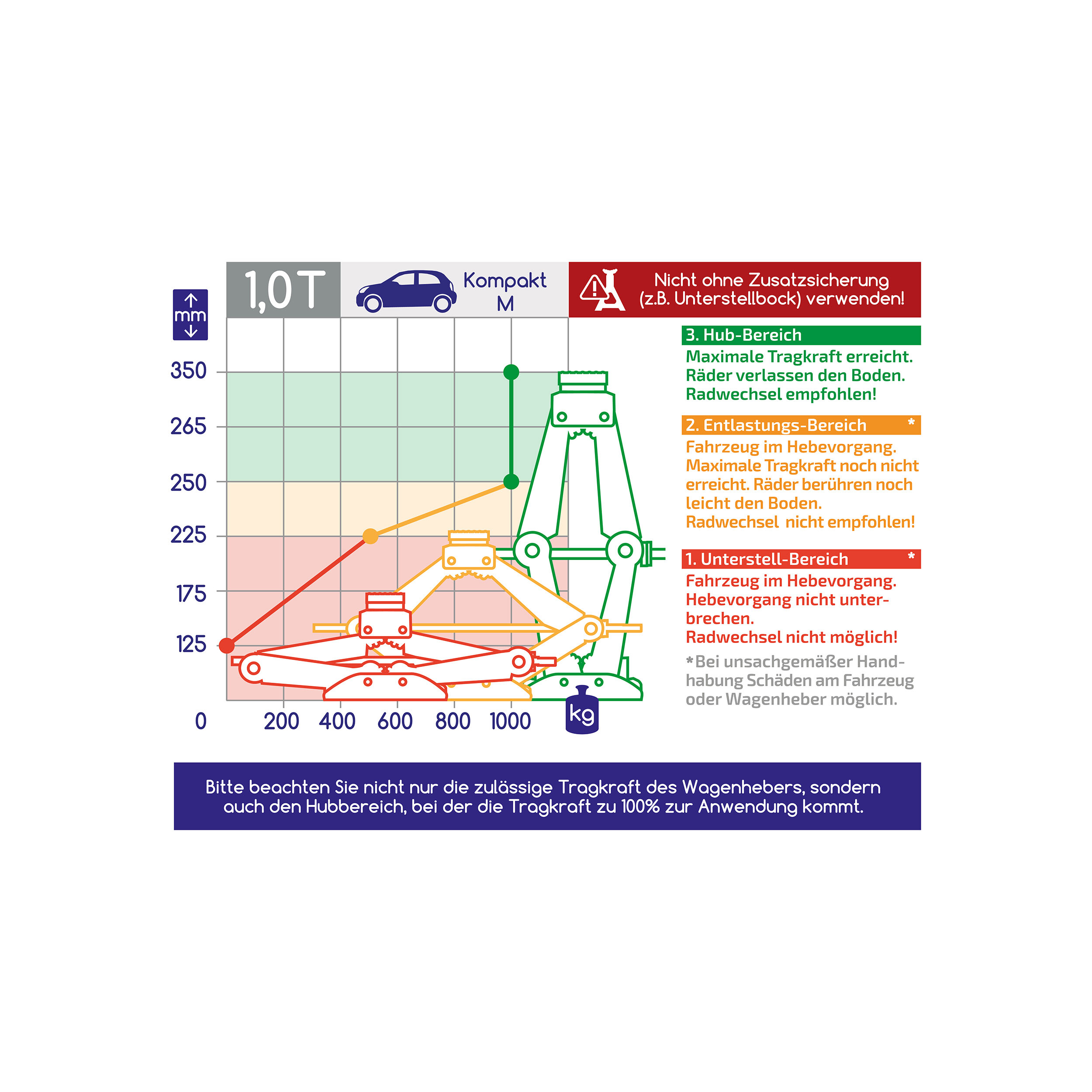 Kompakt Scherenwagenheber 1 t | alca® Auto Lift Kompakt