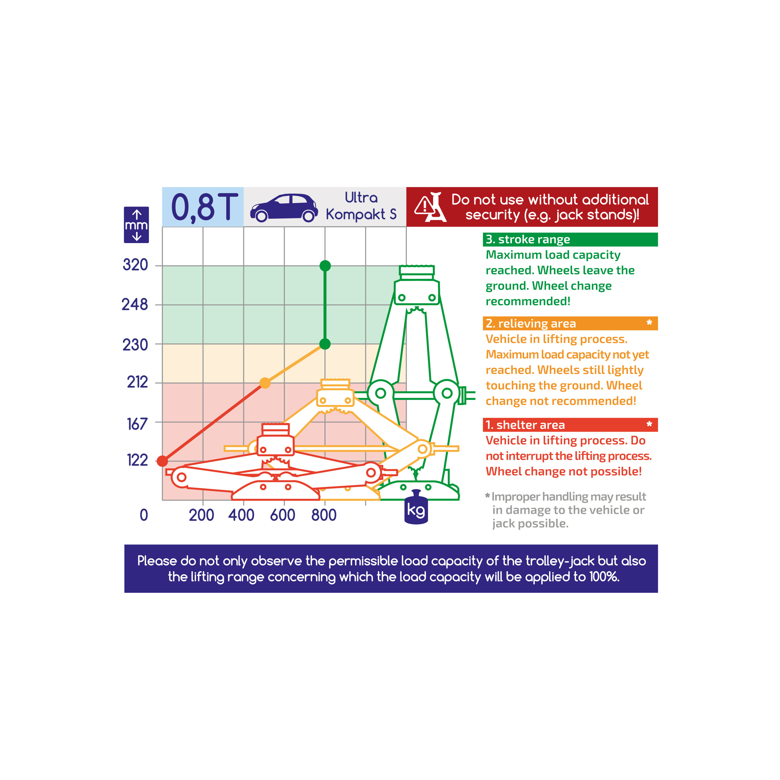 Kompakt Scherenwagenheber 0,8 t | alca® Auto Lift Ultra Kompakt