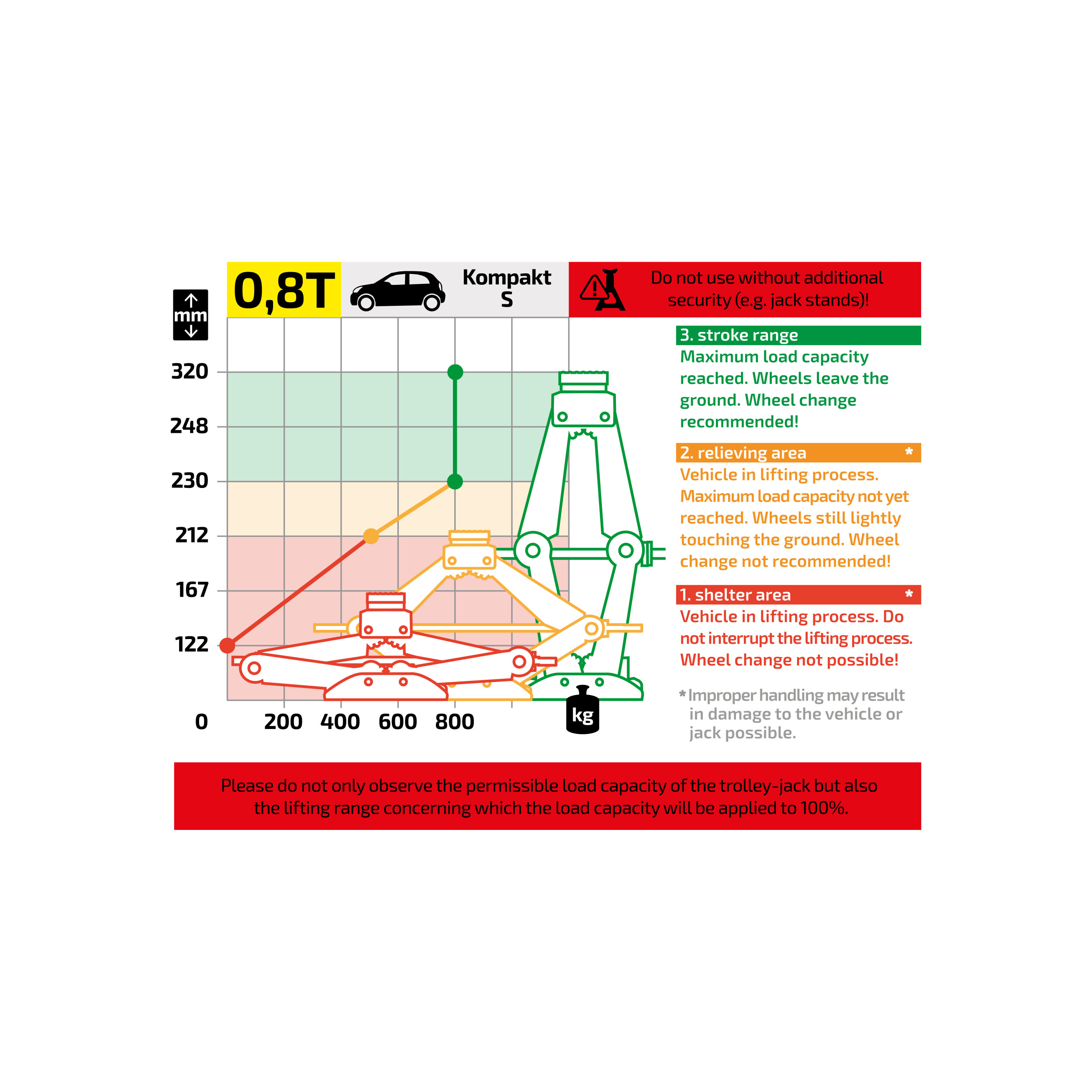 Premium scissor jack 0.8 t | HEYNER® Ultra Lift XS PRO