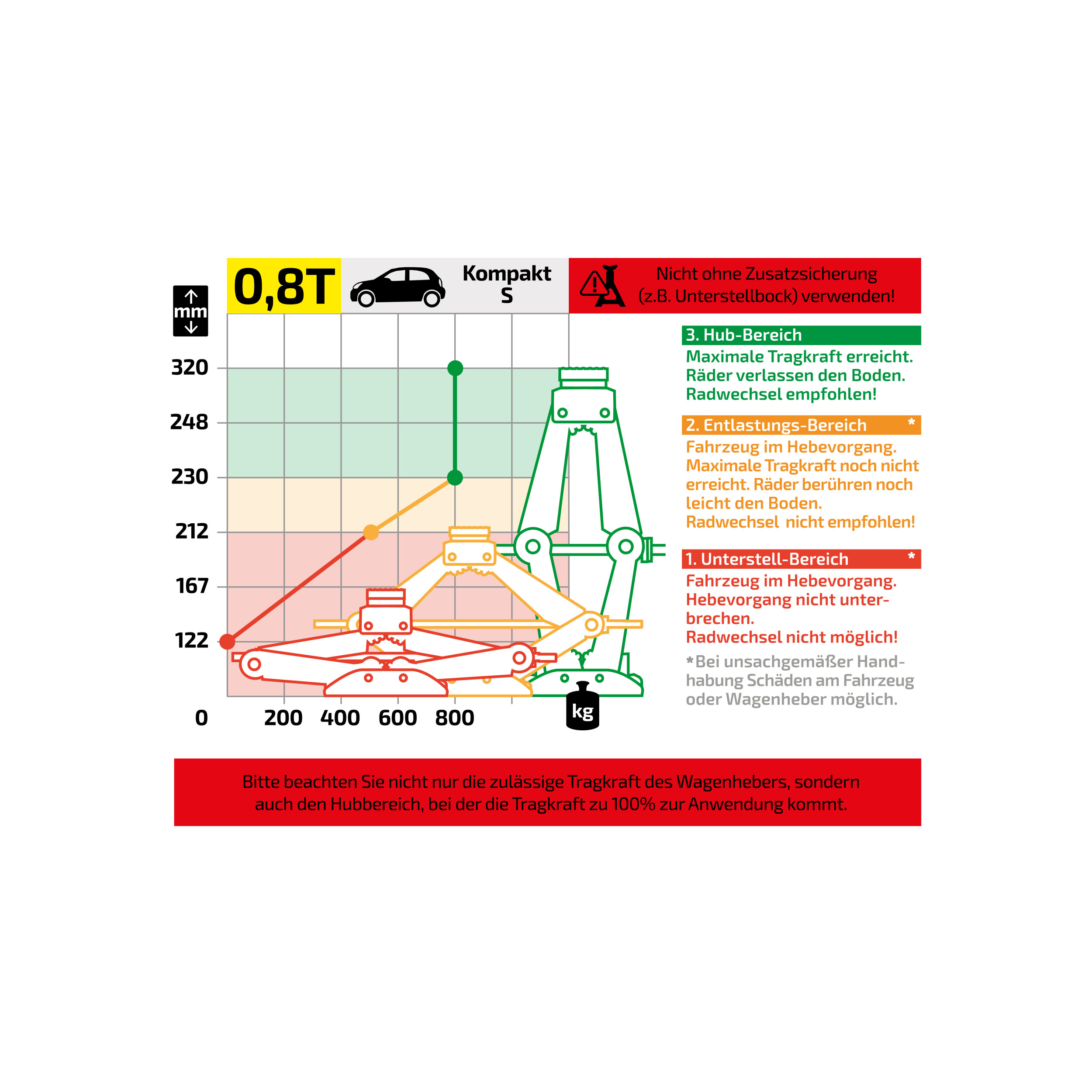 Scherenwagenheber 0,8t "Black Edition" | HEYNER® Ultra Lift XS PRO